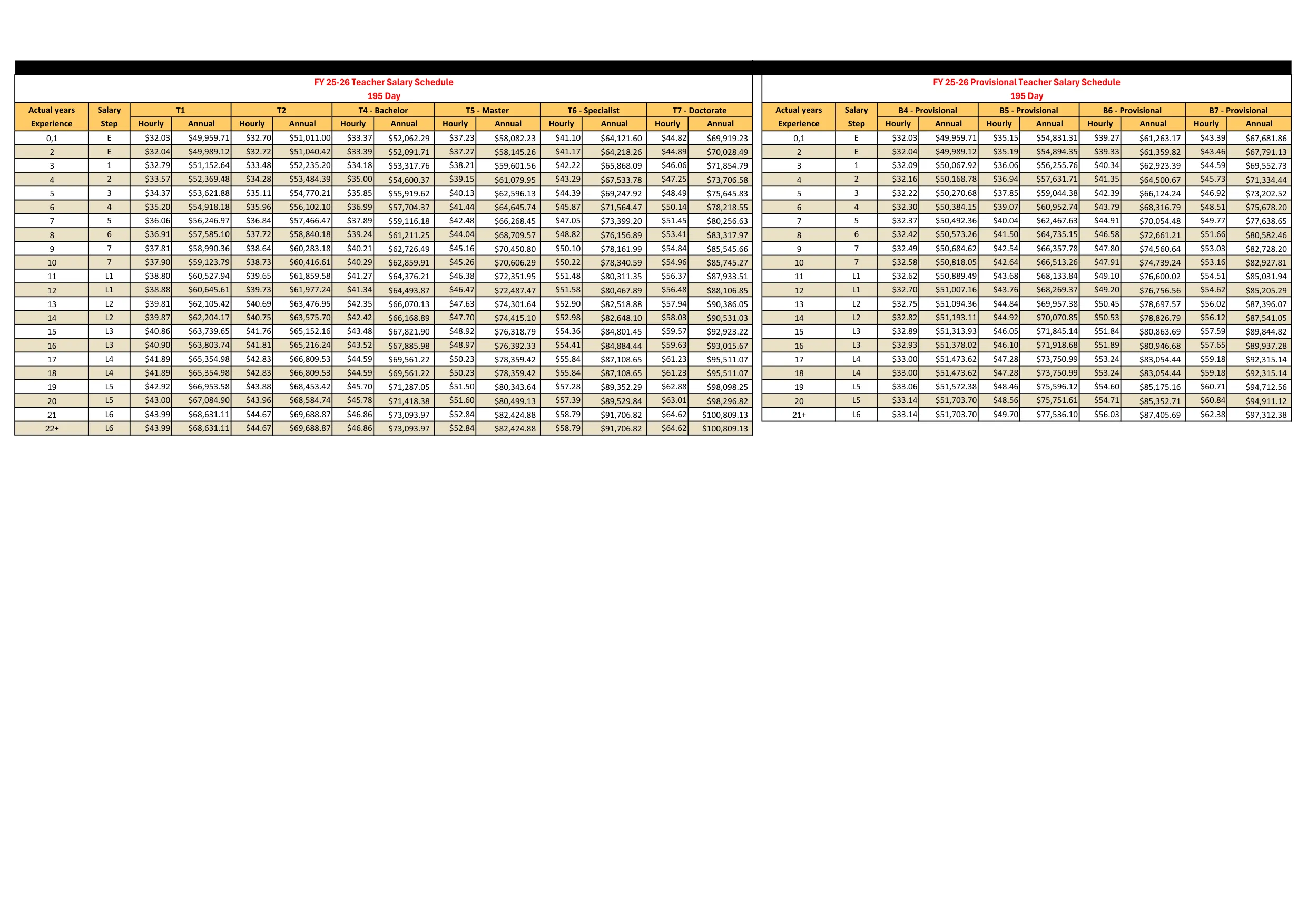 Bibb County School District Fy26 Certified Salary Schedule 2025-2026 - official salary schedule pay scale (PDF preview, page 2 of 7)