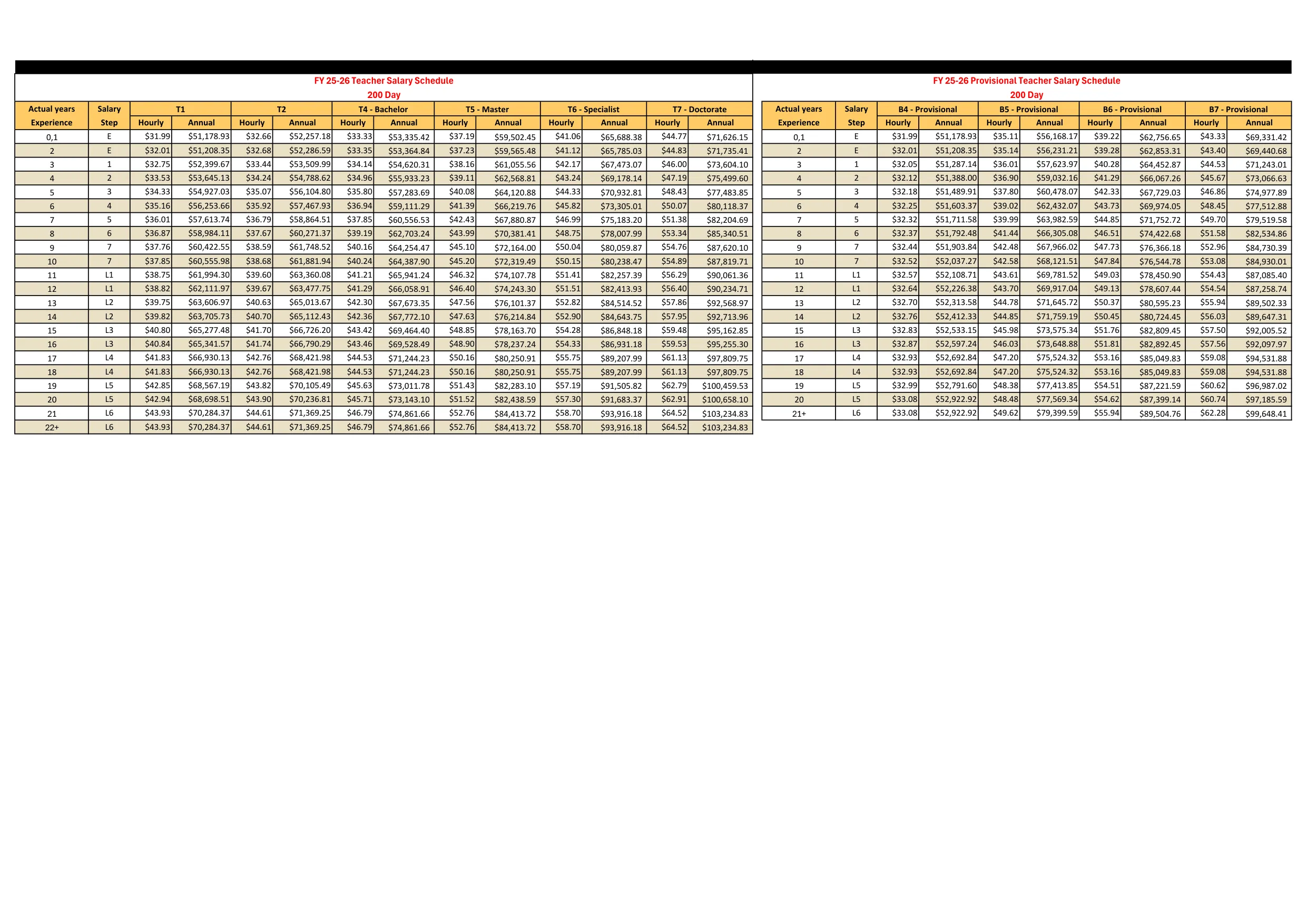 Bibb County School District Fy26 Certified Salary Schedule 2025-2026 - official salary schedule pay scale (PDF preview, page 3 of 7)