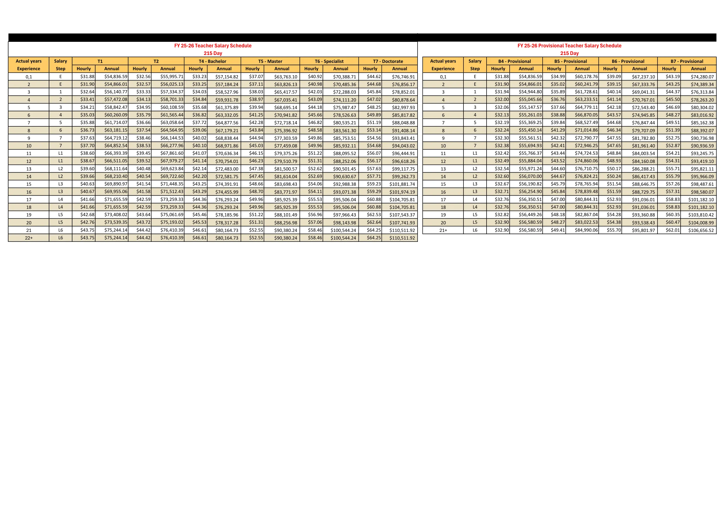 Bibb County School District Fy26 Certified Salary Schedule 2025-2026 - official salary schedule pay scale (PDF preview, page 5 of 7)