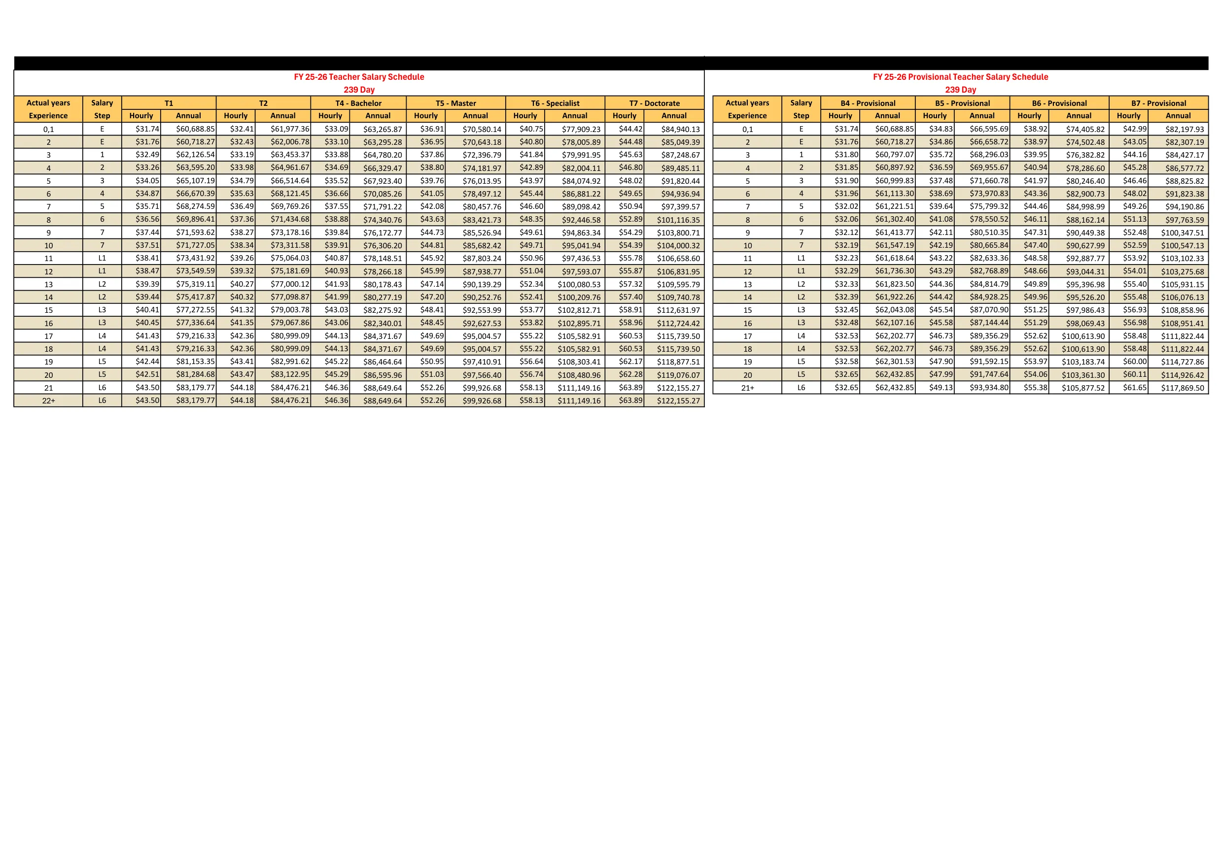 Bibb County School District Fy26 Certified Salary Schedule 2025-2026 - official salary schedule pay scale (PDF preview, page 7 of 7)