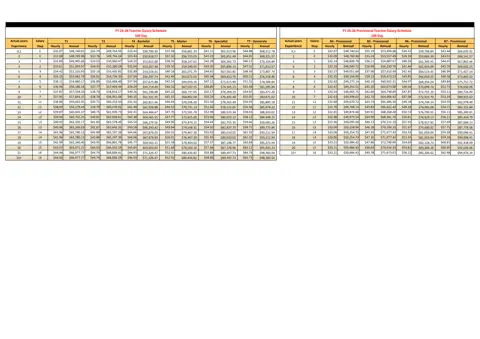 Bibb County School District Fy26 Certified Salary Schedule 2025-2026 - official salary schedule pay scale (PDF preview)