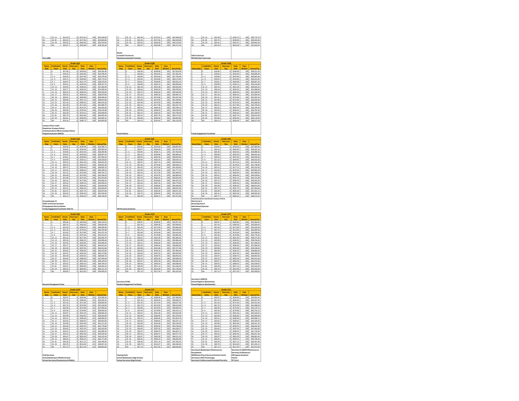Bibb County School District Fy26 Classified Non Teaching Salary Schedule 2025-2026 - official salary schedule pay scale (PDF preview, page 3 of 8)
