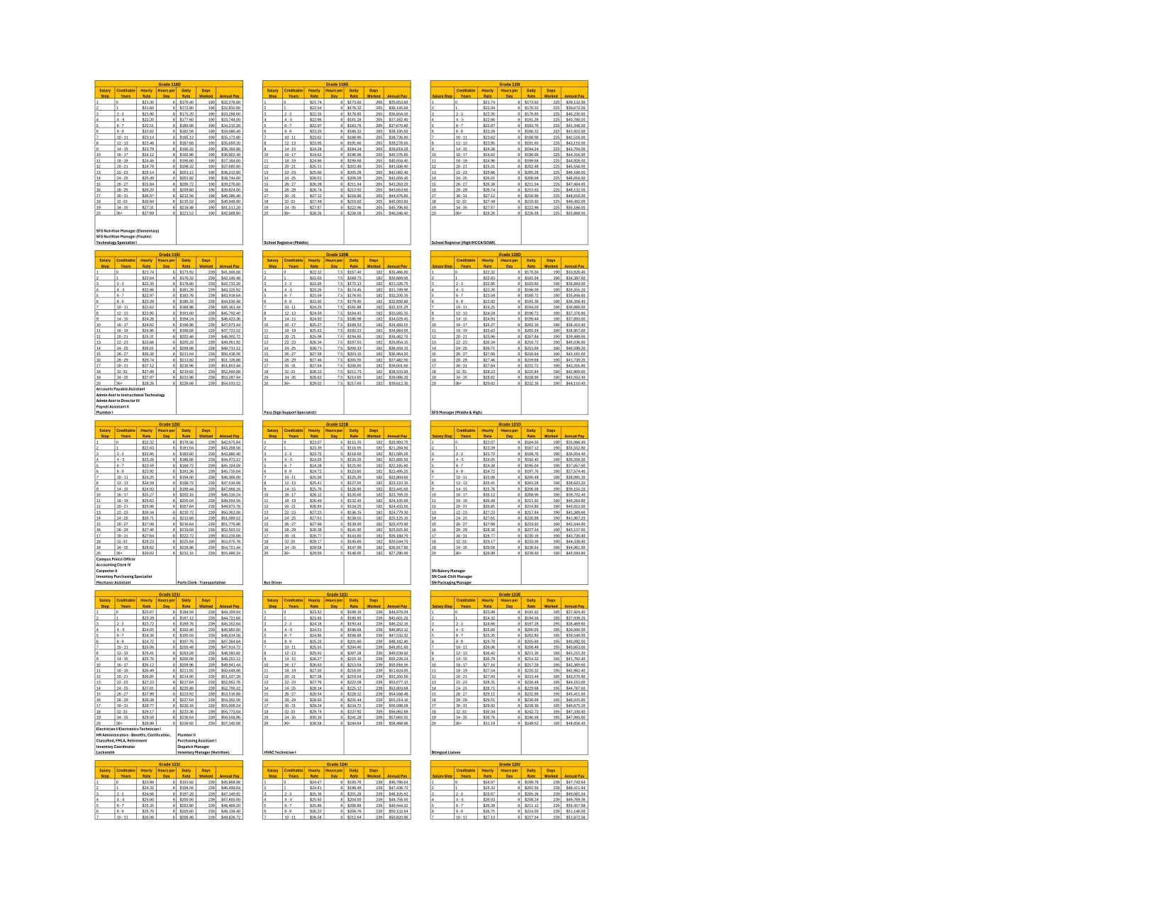Bibb County School District Fy26 Classified Non Teaching Salary Schedule 2025-2026 - official salary schedule pay scale (PDF preview, page 4 of 8)