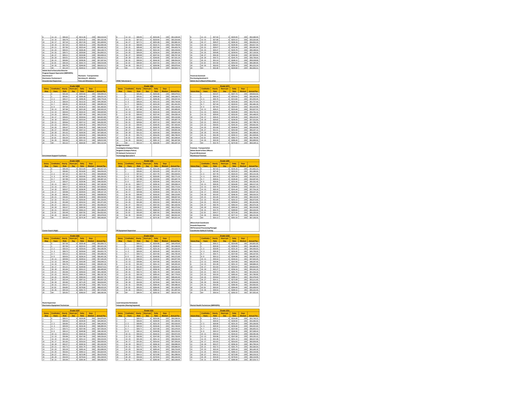Bibb County School District Fy26 Classified Non Teaching Salary Schedule 2025-2026 - official salary schedule pay scale (PDF preview, page 5 of 8)