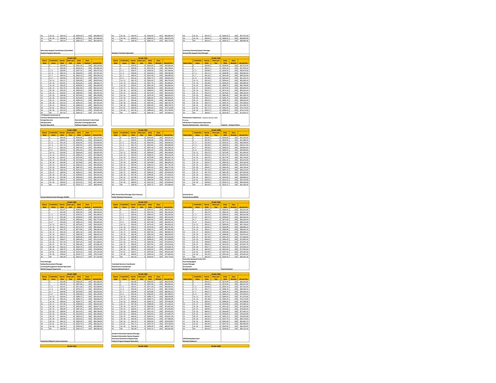 Bibb County School District Fy26 Classified Non Teaching Salary Schedule 2025-2026 - official salary schedule pay scale (PDF preview, page 6 of 8)