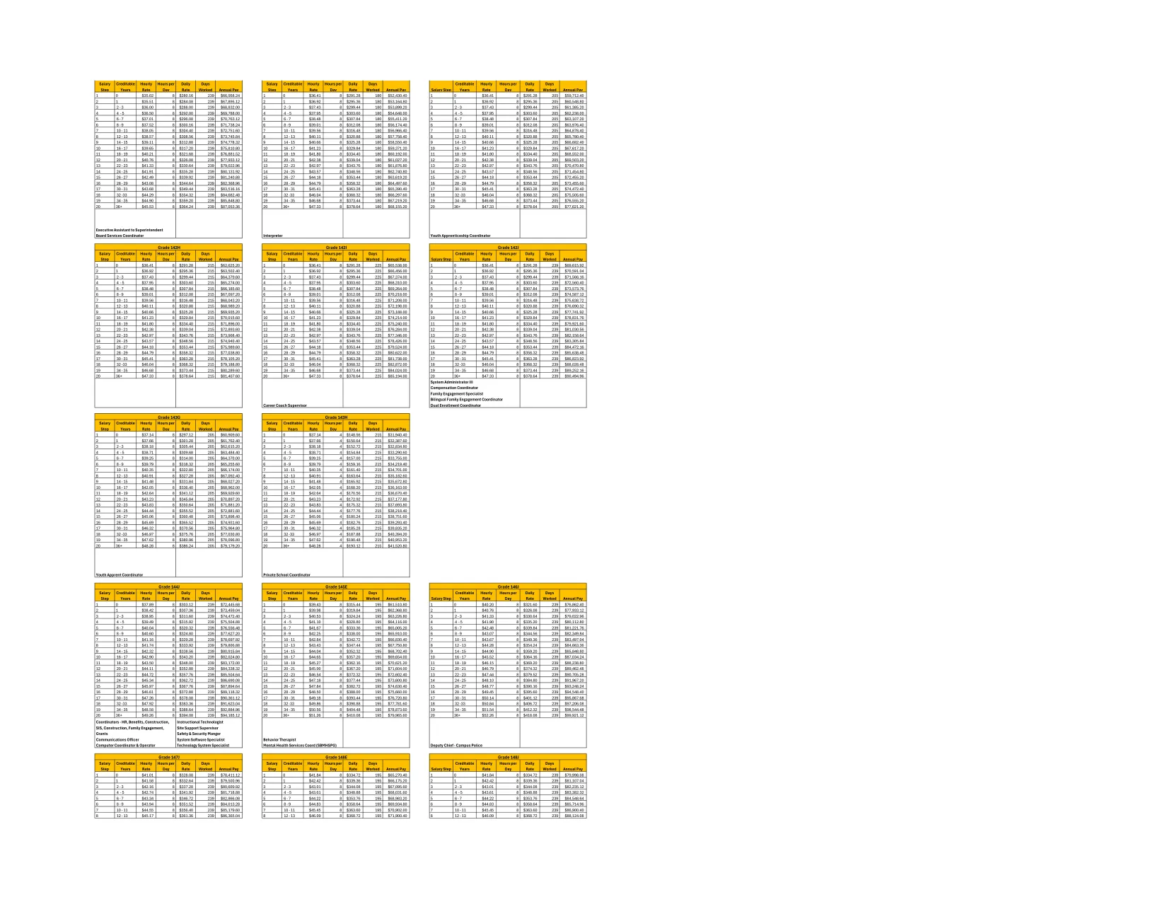 Bibb County School District Fy26 Classified Non Teaching Salary Schedule 2025-2026 - official salary schedule pay scale (PDF preview, page 7 of 8)
