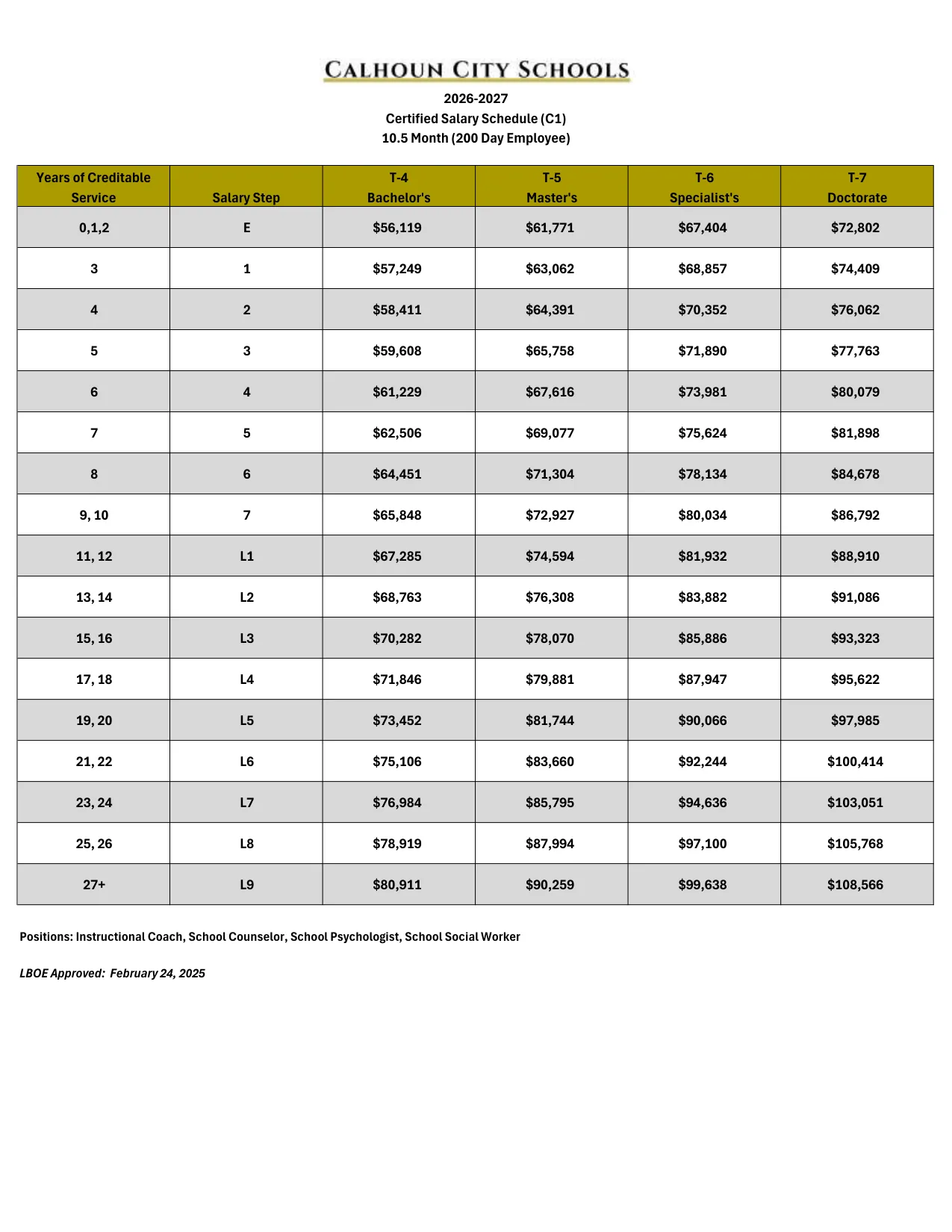 Calhoun City Schools (GA) Certified Salary Schedule - 10.5 Month (200 Days) 2026-2027 - official salary schedule pay scale (PDF preview)