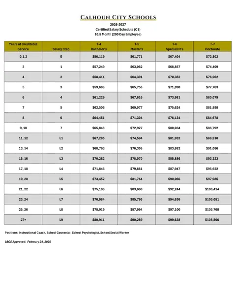 Calhoun City Schools (GA) Certified Salary Schedule - 10.5 Month (200 Days) 2026-2027 - official salary schedule pay scale (PDF preview)