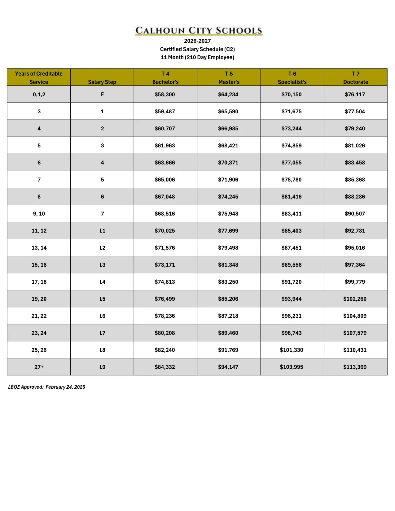 Calhoun City Schools (GA) Certified Salary Schedule - 11 Month (210 Days) 2026-2027 - official salary schedule pay scale (PDF preview)