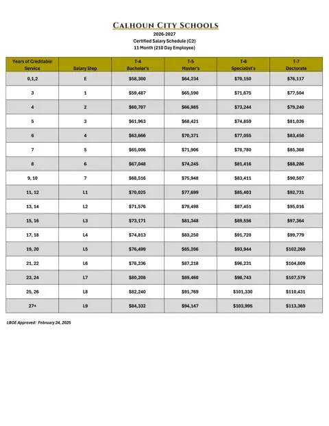 Calhoun City Schools (GA) Certified Salary Schedule - 11 Month (210 Days) 2026-2027 - official salary schedule pay scale (PDF preview)