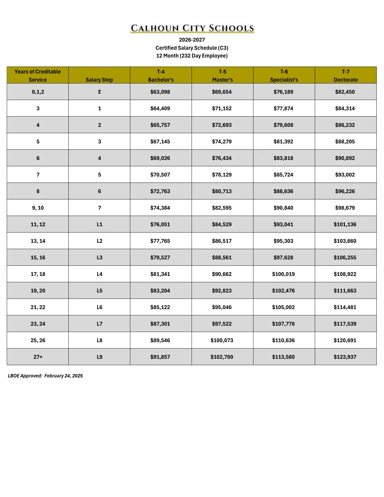Calhoun City Schools (GA) Certified Salary Schedule - 12 Month (232 Days) 2026-2027 - official salary schedule pay scale (PDF preview)