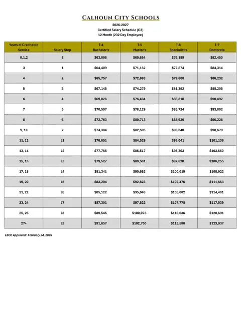 Calhoun City Schools (GA) Certified Salary Schedule - 12 Month (232 Days) 2026-2027 - official salary schedule pay scale (PDF preview)