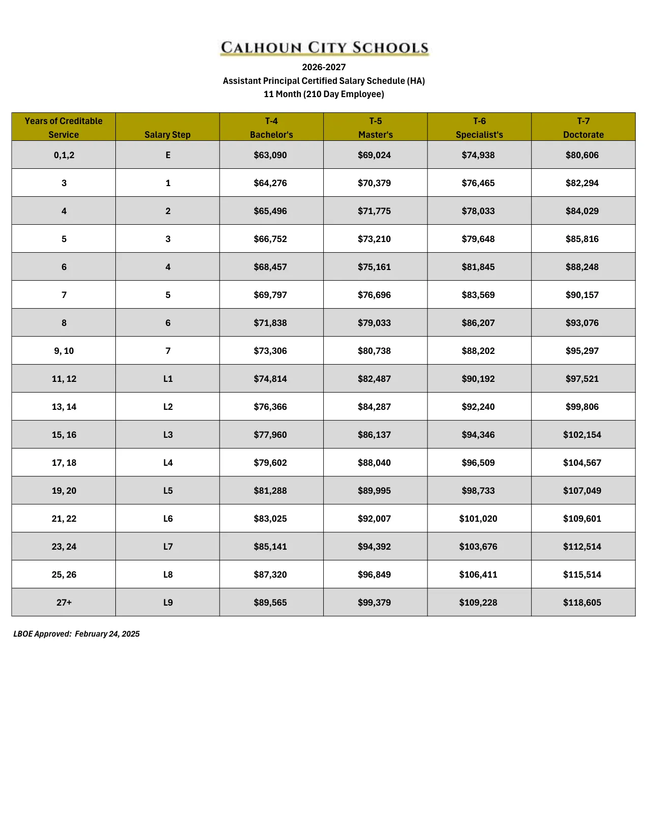 Calhoun City Schools (GA) Assistant Principal Certified Salary Schedule 2026-2027 - official salary schedule pay scale (PDF preview)