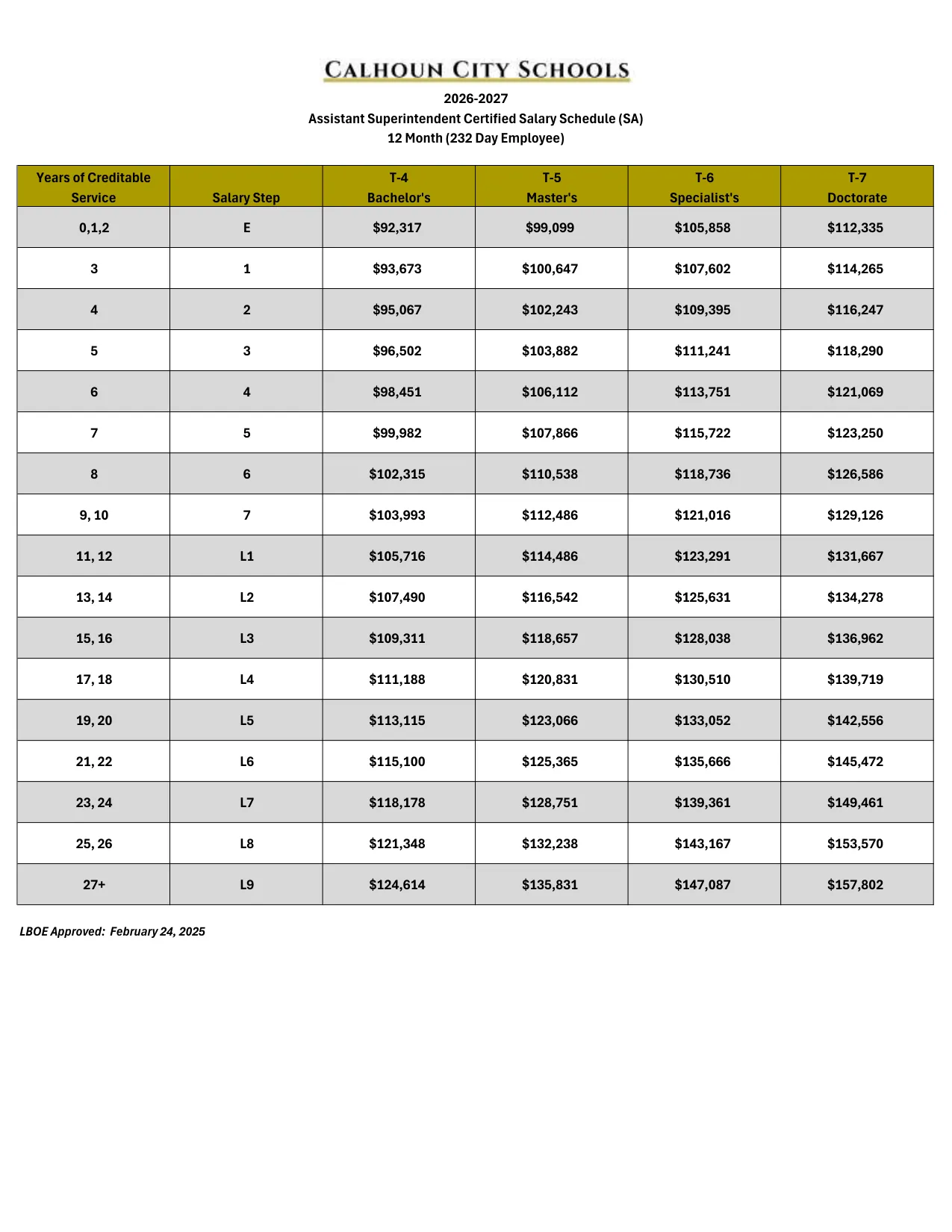 Calhoun City Schools (GA) Assistant Superintendent Certified Salary Schedule 2026-2027 - official salary schedule pay scale (PDF preview)