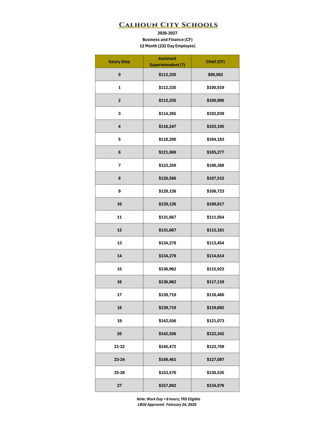 Calhoun City Schools (GA) Business and Finance Salary Schedule 2026-2027 - official salary schedule pay scale (PDF preview)