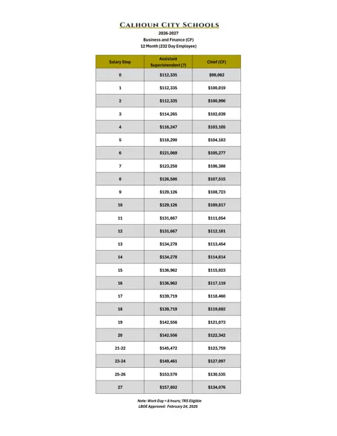 Calhoun City Schools (GA) Business and Finance Salary Schedule 2026-2027 - official salary schedule pay scale (PDF preview)