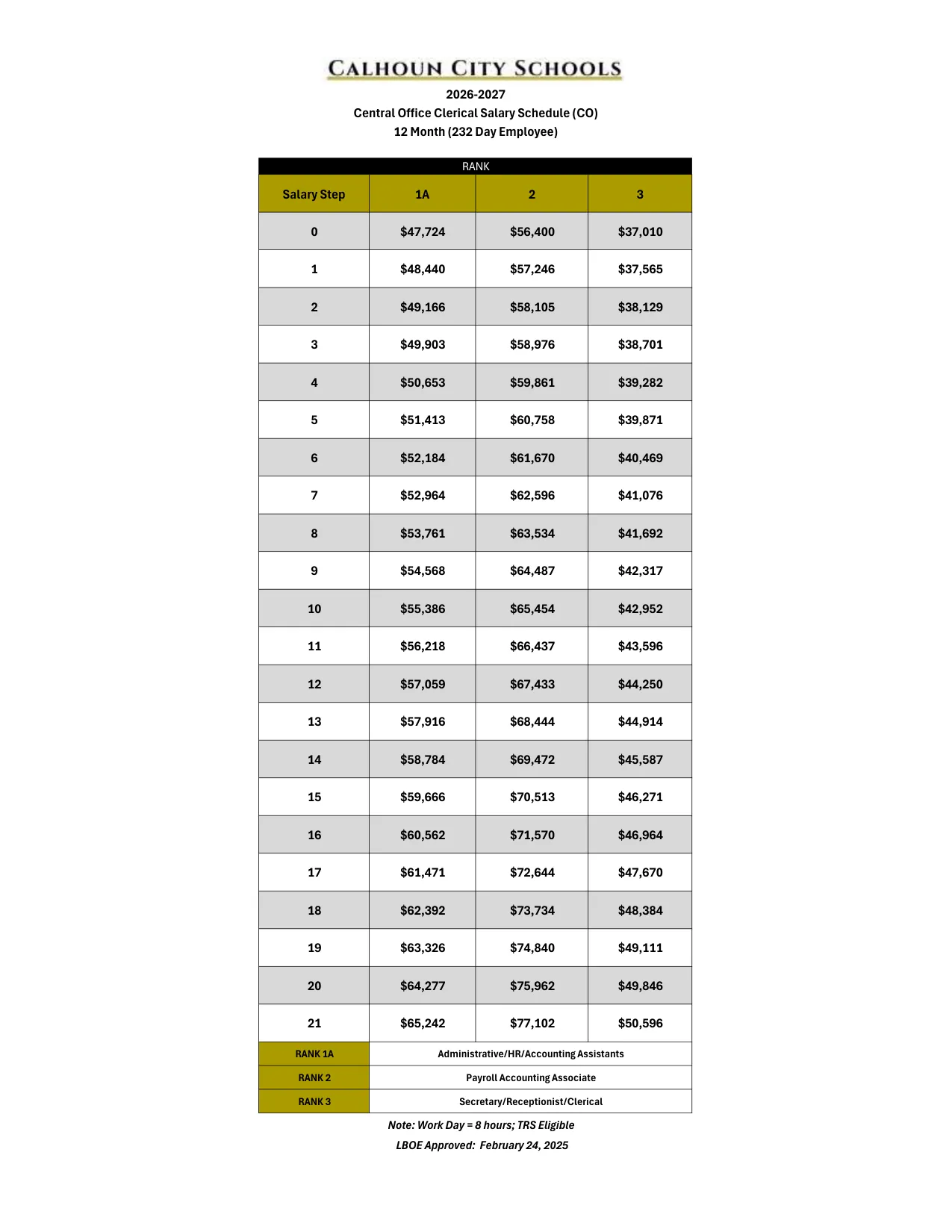 Calhoun City Schools (GA) Central Office Clerical Salary Schedule 2026-2027 - official salary schedule pay scale (PDF preview)