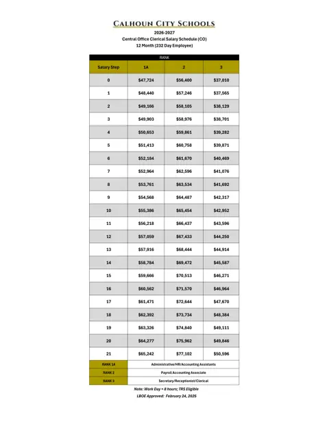 Calhoun City Schools (GA) Central Office Clerical Salary Schedule 2026-2027 - official salary schedule pay scale (PDF preview)