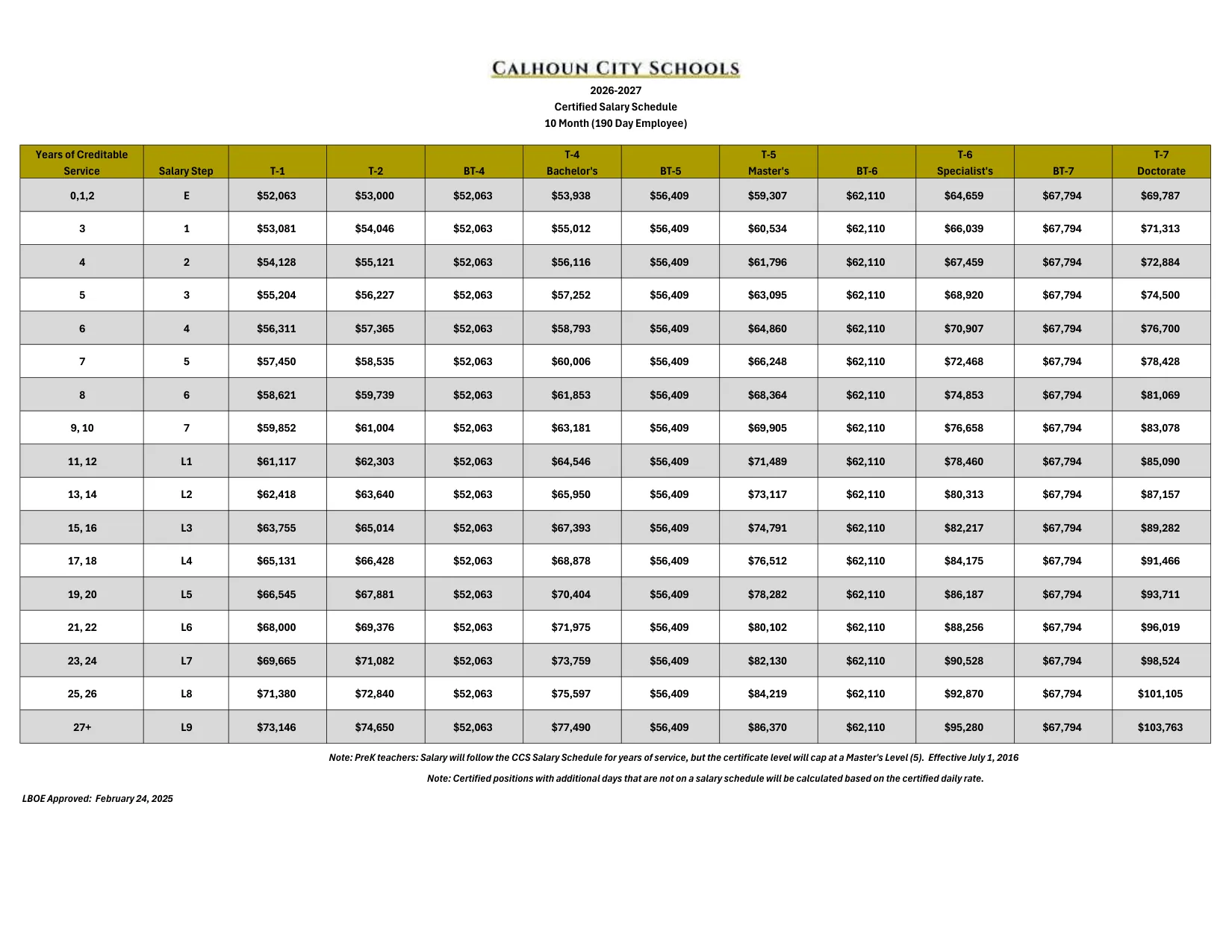 Calhoun City Schools (GA) Certified Salary Schedule - All Levels (10 Month) 2026-2027 - official salary schedule pay scale (PDF preview)