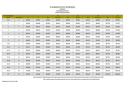 Calhoun City Schools (GA) Certified Salary Schedule - All Levels (10 Month) 2026-2027 - official salary schedule pay scale (PDF preview)