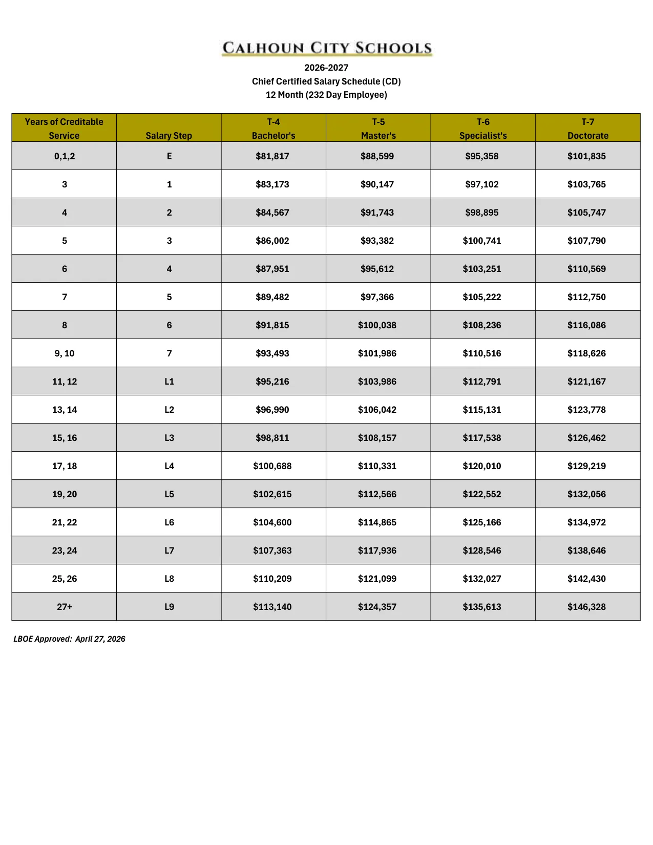 Calhoun City Schools (GA) Chief Certified Salary Schedule 2026-2027 - official salary schedule pay scale (PDF preview)