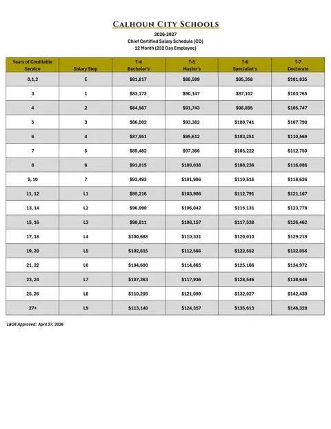 Calhoun City Schools (GA) Chief Certified Salary Schedule 2026-2027 - official salary schedule pay scale (PDF preview)