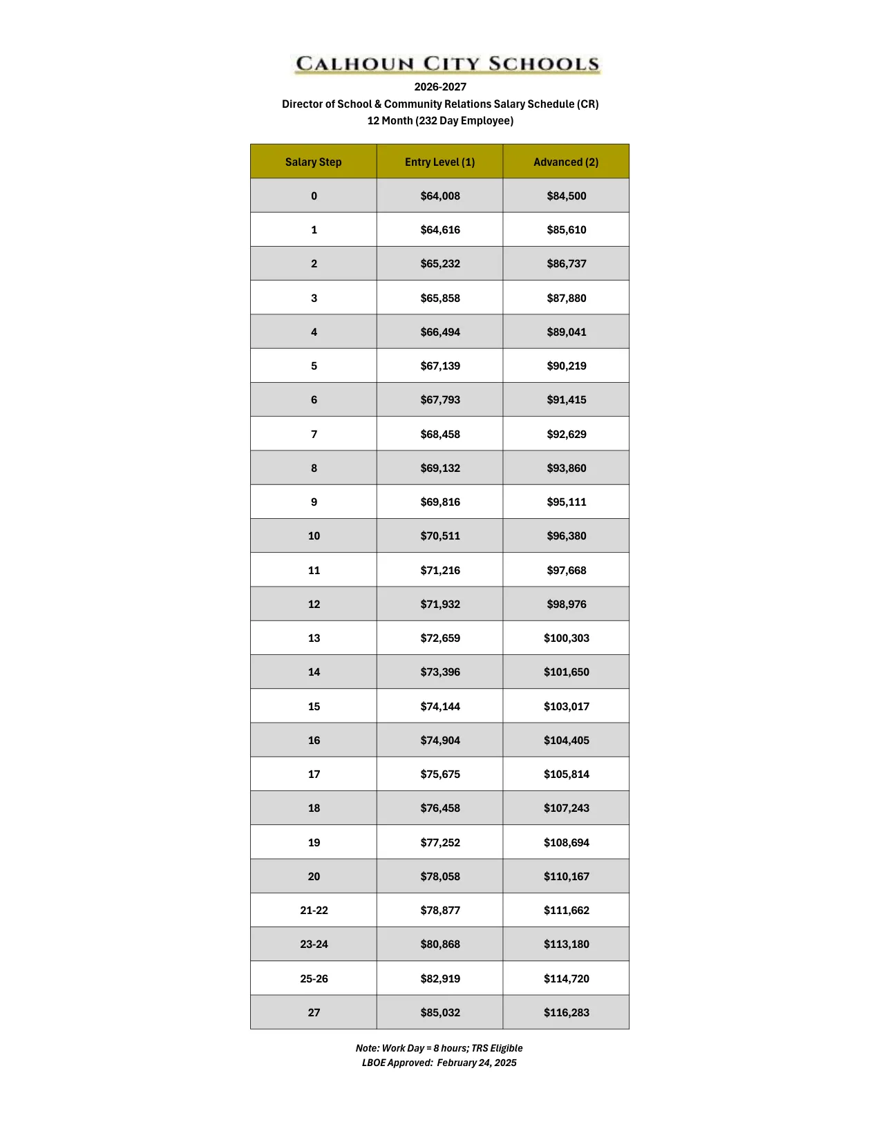 Calhoun City Schools (GA) Director of School & Community Relations Salary Schedule 2026-2027 - official salary schedule pay scale (PDF preview)