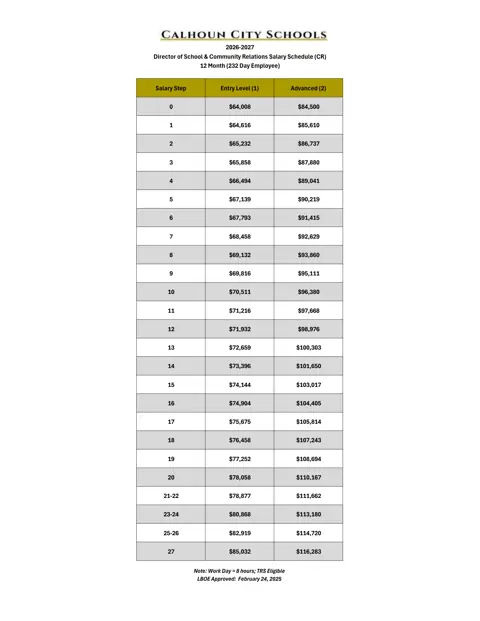 Calhoun City Schools (GA) Director of School & Community Relations Salary Schedule 2026-2027 - official salary schedule pay scale (PDF preview)