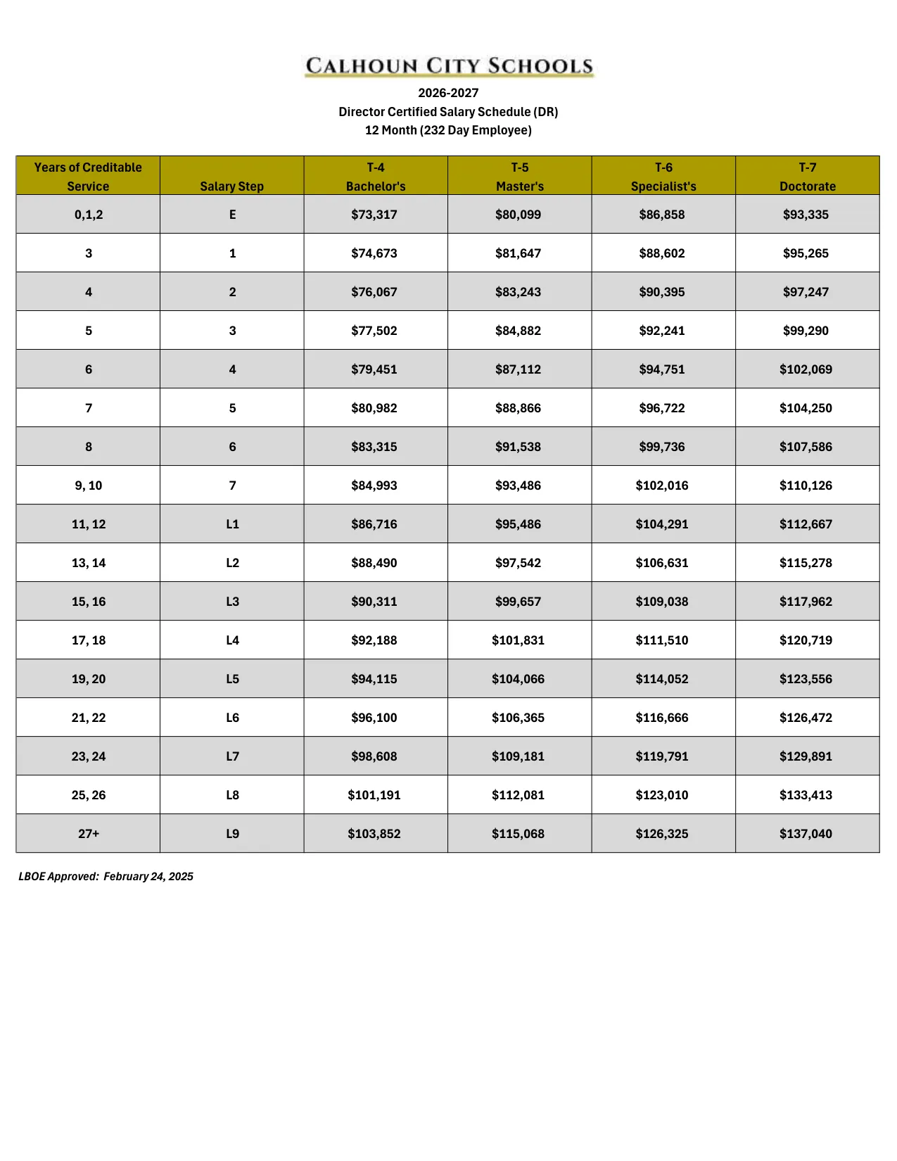 Calhoun City Schools (GA) Director Certified Salary Schedule 2026-2027 - official salary schedule pay scale (PDF preview)