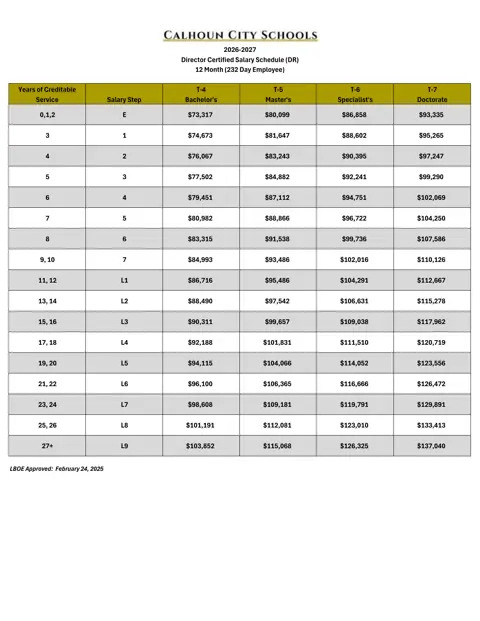 Calhoun City Schools (GA) Director Certified Salary Schedule 2026-2027 - official salary schedule pay scale (PDF preview)