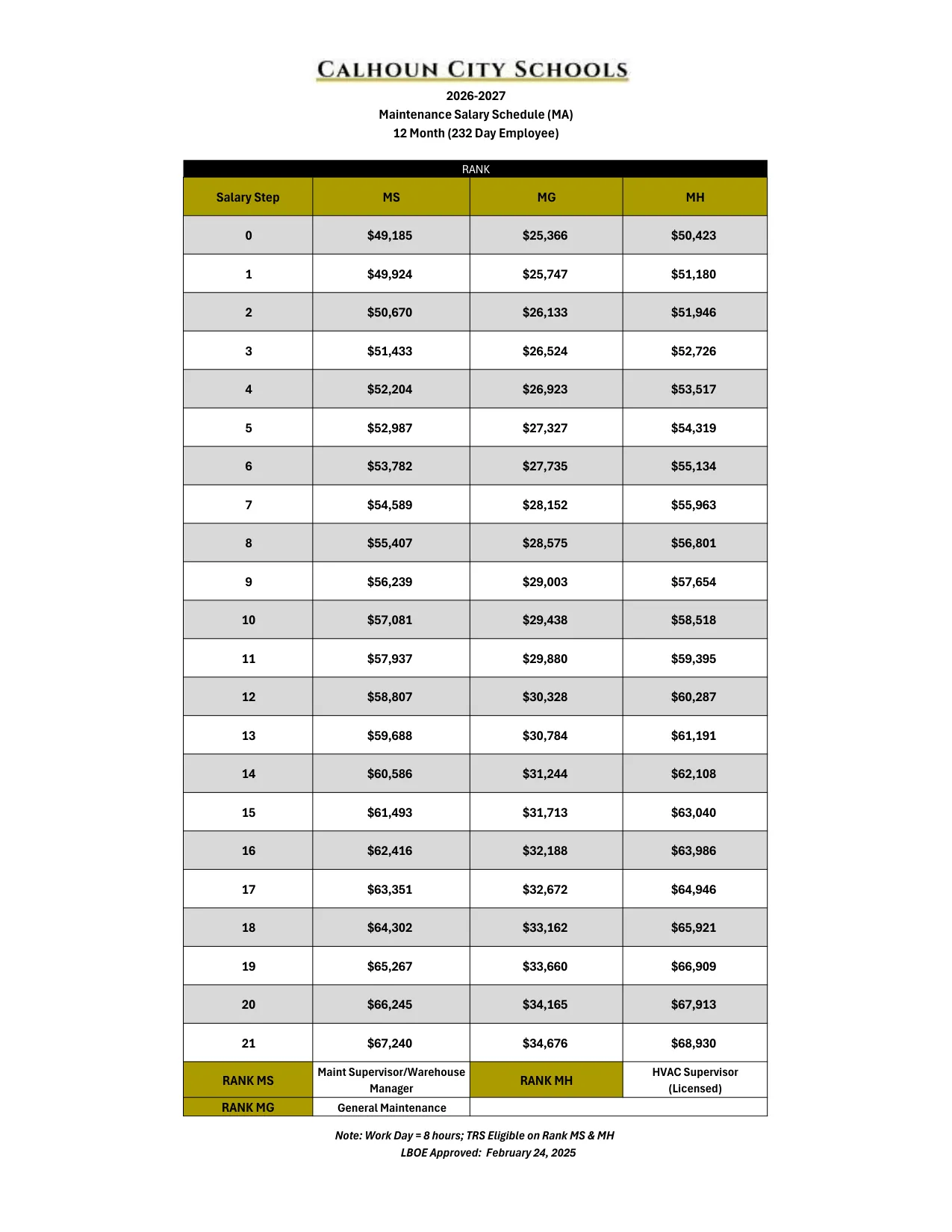 Calhoun City Schools (GA) Maintenance Salary Schedule 2026-2027 - official salary schedule pay scale (PDF preview)