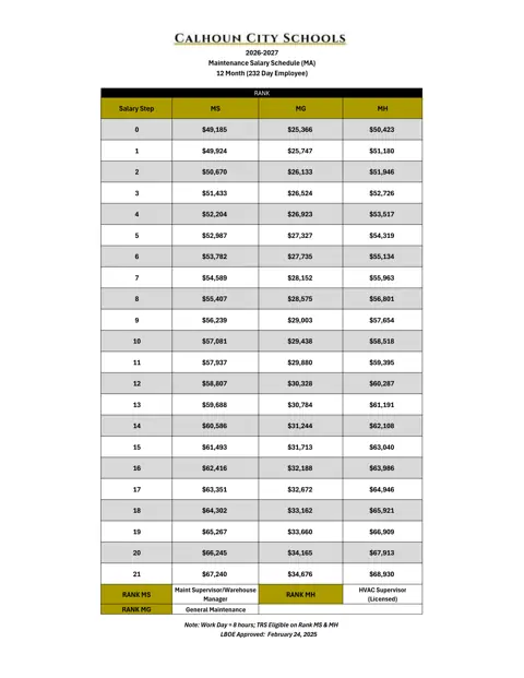 Calhoun City Schools (GA) Maintenance Salary Schedule 2026-2027 - official salary schedule pay scale (PDF preview)