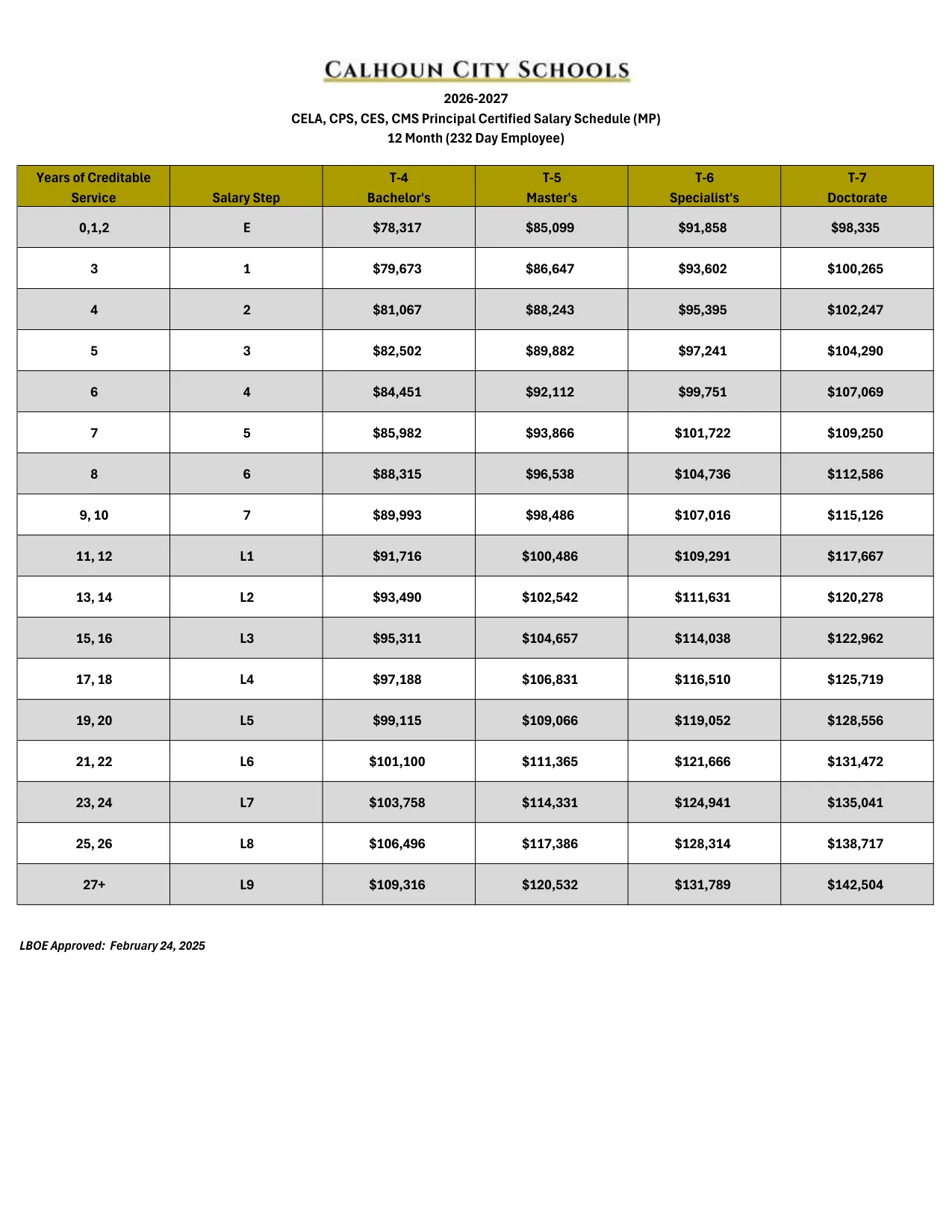 Calhoun City Schools (GA) Principal Certified Salary Schedule (CELA, CPS, CES, CMS) 2026-2027 - official salary schedule pay scale (PDF preview)