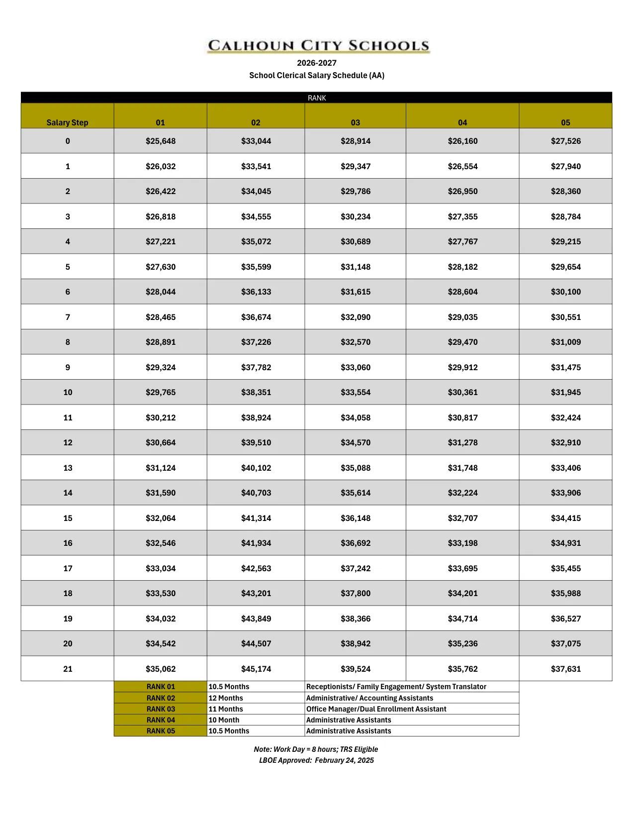 Calhoun City Schools (GA) School Clerical Salary Schedule 2026-2027 - official salary schedule pay scale (PDF preview)