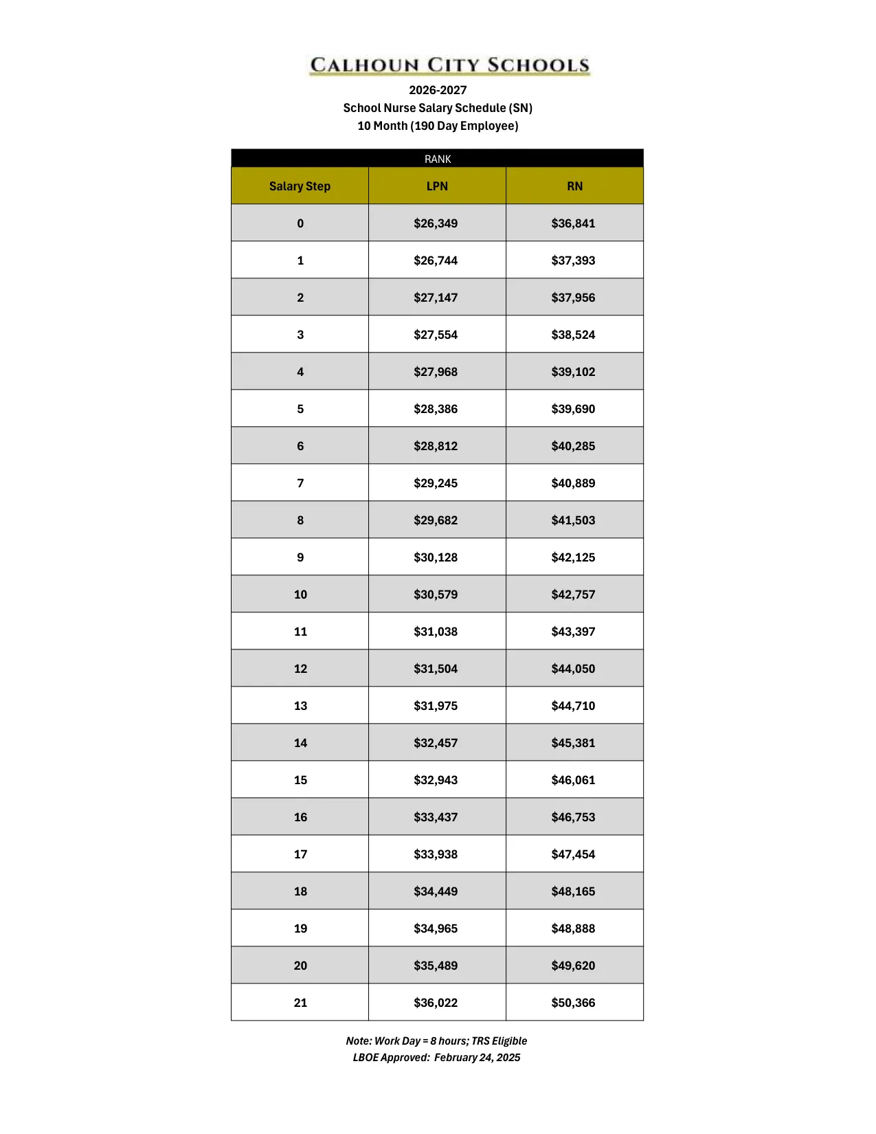 Calhoun City Schools (GA) School Nurse Salary Schedule 2026-2027 - official salary schedule pay scale (PDF preview)