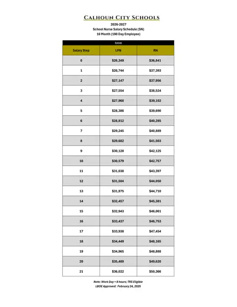 Calhoun City Schools (GA) School Nurse Salary Schedule 2026-2027 - official salary schedule pay scale (PDF preview)