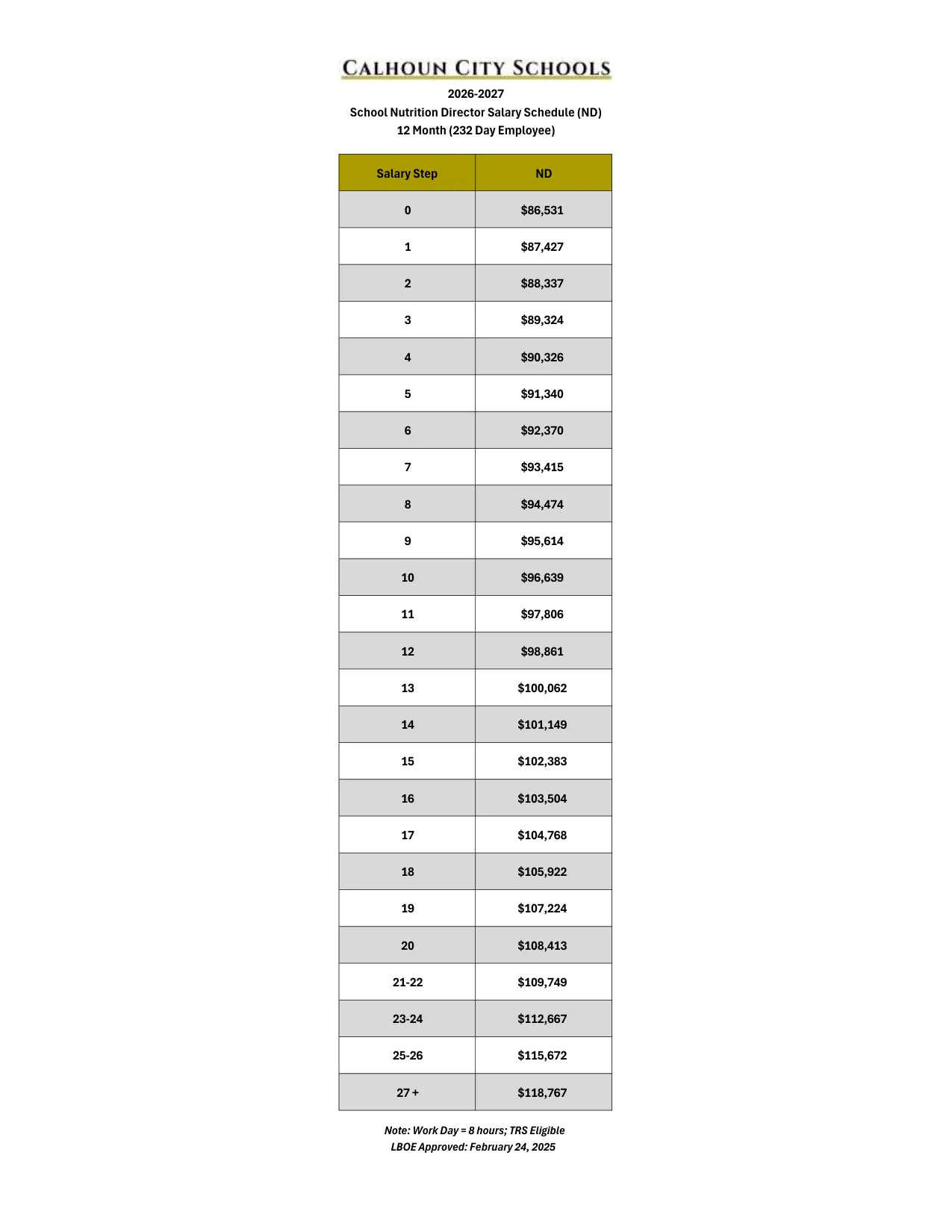 Calhoun City Schools (GA) School Nutrition Director Salary Schedule 2026-2027 - official salary schedule pay scale (PDF preview)