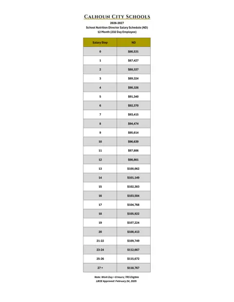 Calhoun City Schools (GA) School Nutrition Director Salary Schedule 2026-2027 - official salary schedule pay scale (PDF preview)