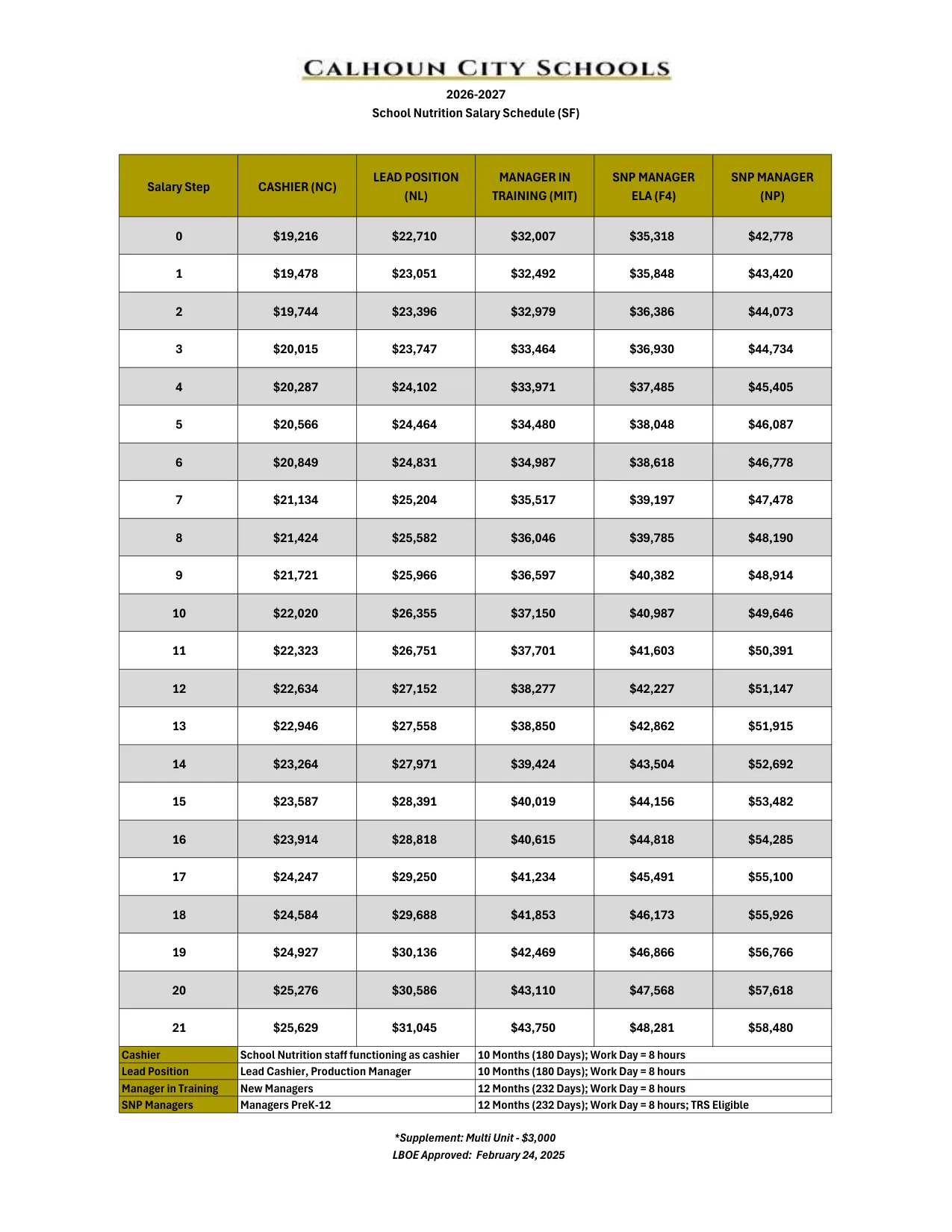 Calhoun City Schools (GA) School Nutrition Salary Schedule 2026-2027 - official salary schedule pay scale (PDF preview)