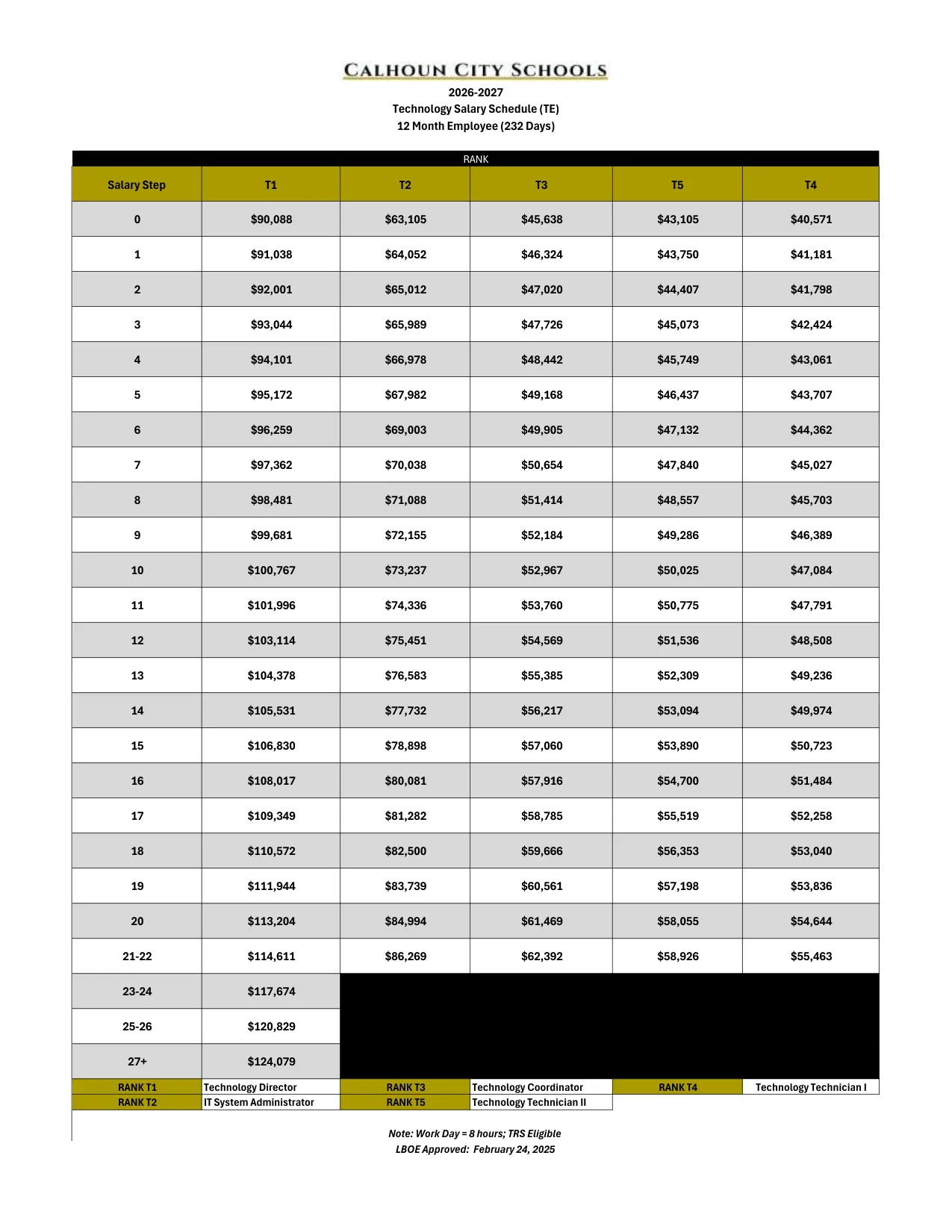 Calhoun City Schools (GA) Technology Salary Schedule 2026-2027 - official salary schedule pay scale (PDF preview)