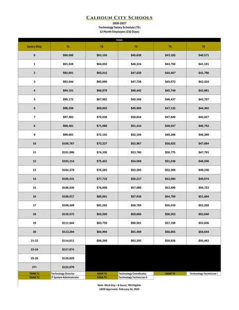 Calhoun City Schools (GA) Technology Salary Schedule 2026-2027 - official salary schedule pay scale (PDF preview)