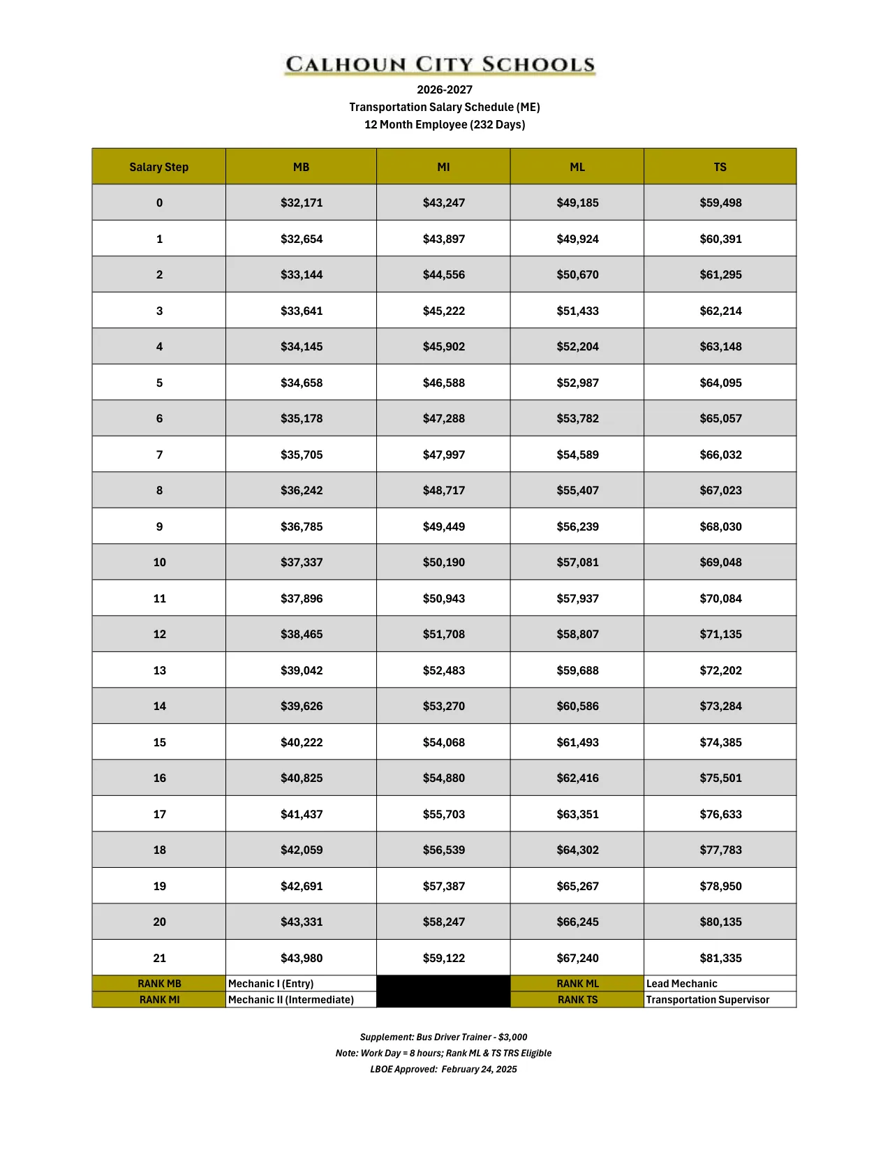 Calhoun City Schools (GA) Transportation Salary Schedule 2026-2027 - official salary schedule pay scale (PDF preview)