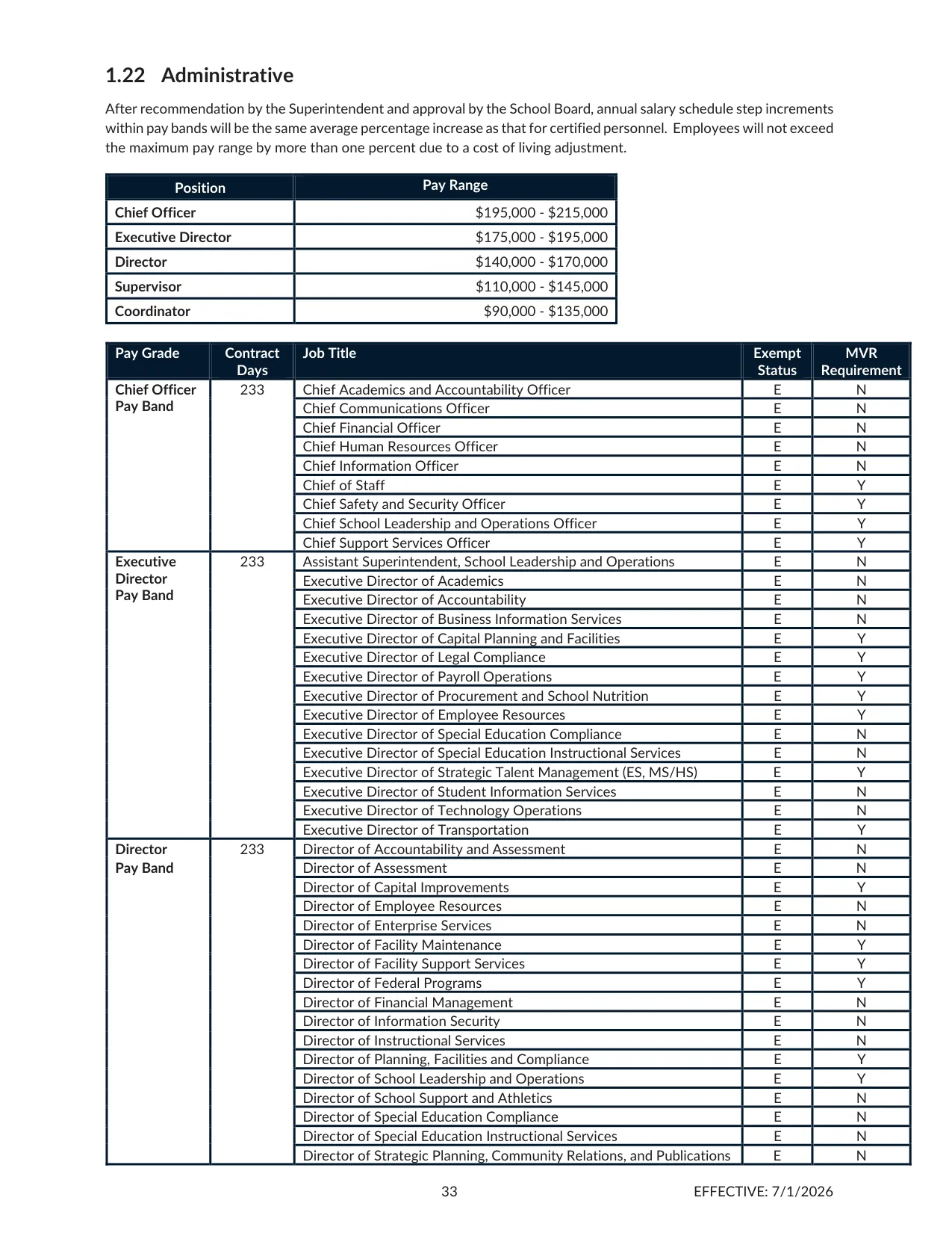 Cherokee County School District (GA) Administrative Pay Bands (233 Day) 2026-2027 - official salary schedule pay scale (PDF preview, page 1 of 2)