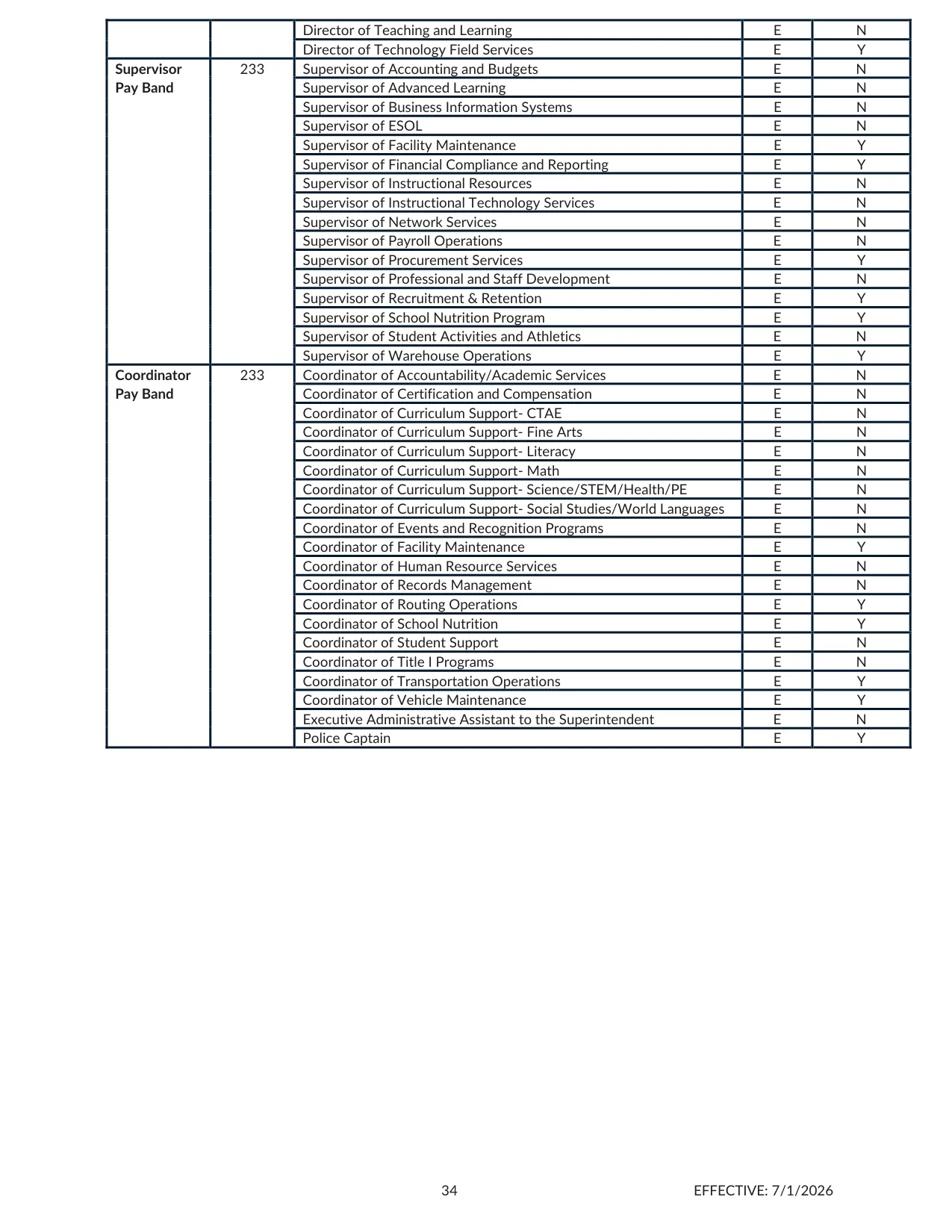Cherokee County School District (GA) Administrative Pay Bands (233 Day) 2026-2027 - official salary schedule pay scale (PDF preview, page 2 of 2)