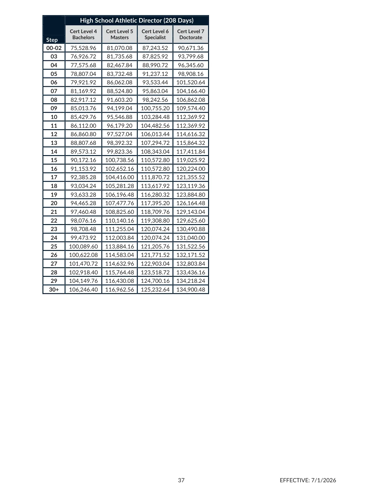 Cherokee County School District (GA) High School Athletic Director Salary Schedule (208 Day) 2026-2027 - official salary schedule pay scale (PDF preview)