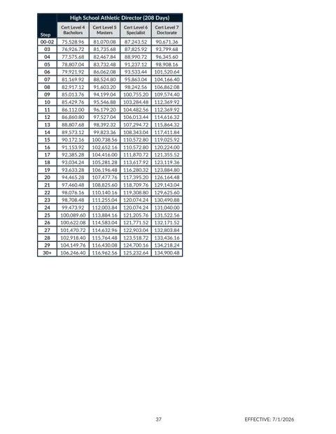 Cherokee County School District (GA) High School Athletic Director Salary Schedule (208 Day) 2026-2027 - official salary schedule pay scale (PDF preview)