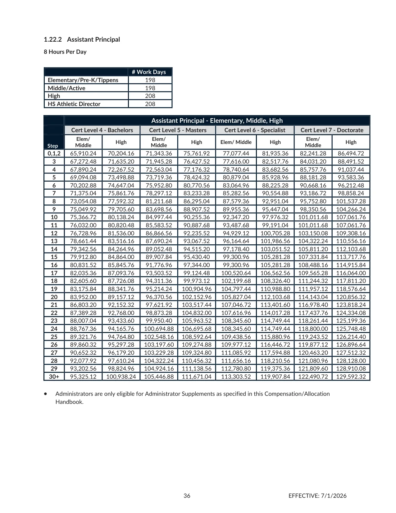 Cherokee County School District (GA) Assistant Principal Salary Schedule 2026-2027 - official salary schedule pay scale (PDF preview)