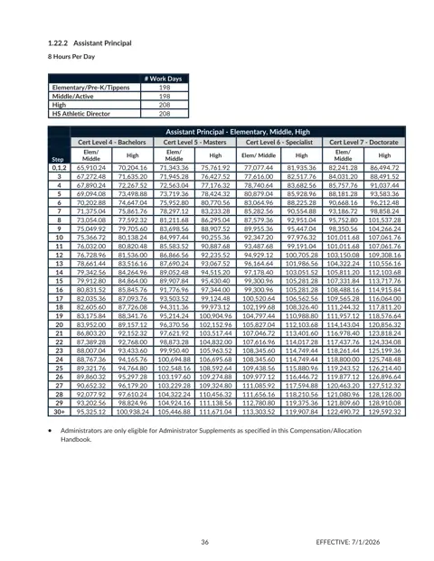 Cherokee County School District (GA) Assistant Principal Salary Schedule 2026-2027 - official salary schedule pay scale (PDF preview)