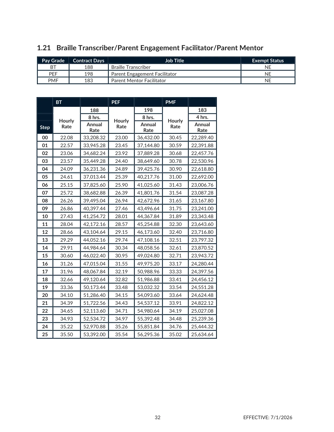 Cherokee County School District (GA) Braille Transcriber / Parent Engagement Facilitator / Parent Mentor Salary Schedule 2026-2027 - official salary schedule pay scale (PDF preview)
