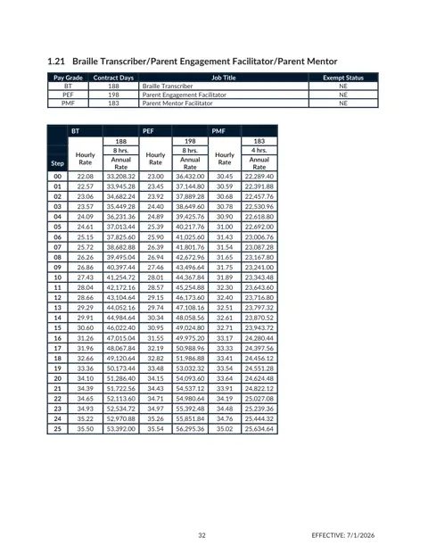 Cherokee County School District (GA) Braille Transcriber / Parent Engagement Facilitator / Parent Mentor Salary Schedule 2026-2027 - official salary schedule pay scale (PDF preview)